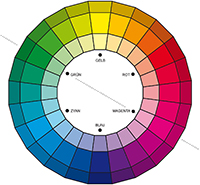 Farbkreis mit Farbe S